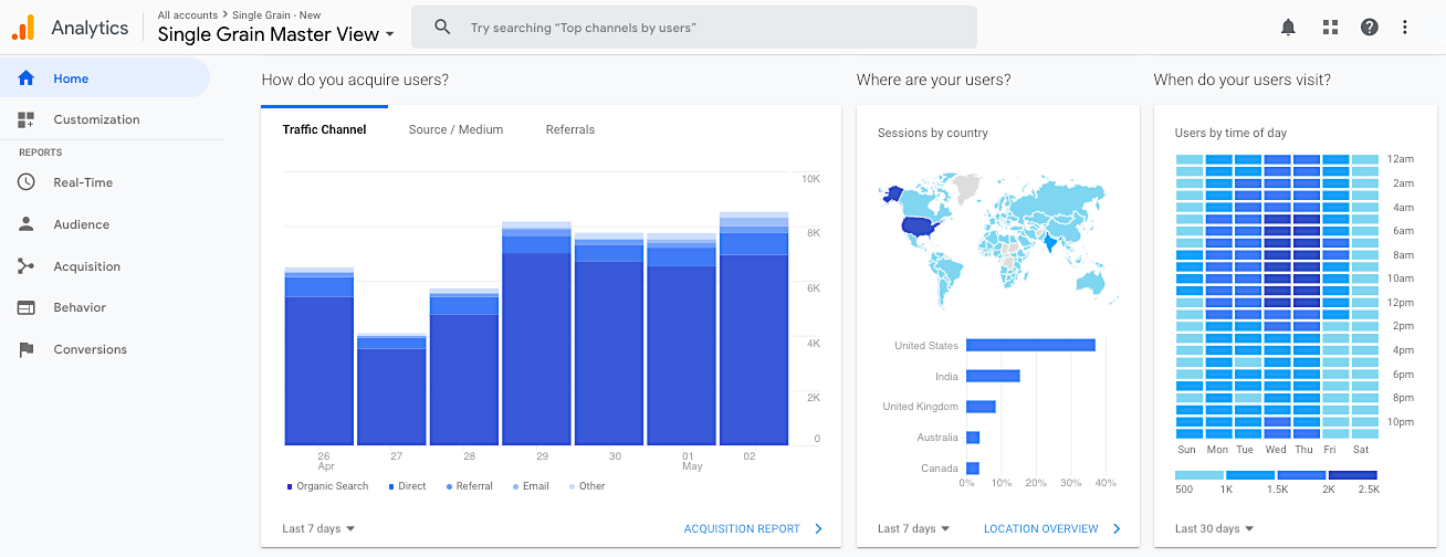 Google Analytics